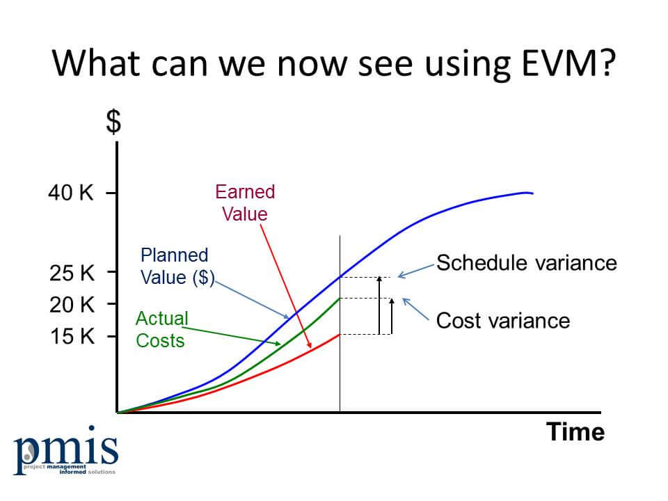 metrics-metrics-metrics-how-does-earned-value-management-support