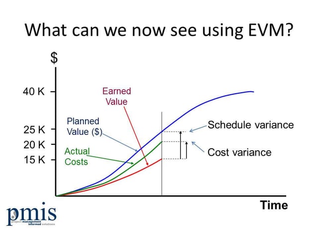 EVM-Status-chart.jpg